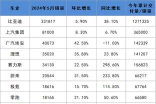 哈姆：变阵代表球队重心向防守倾斜 这也有助于我们打出转换