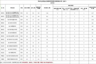 切特：湖人具备体型优势且运动能力强 当他们冲击你时必须回击