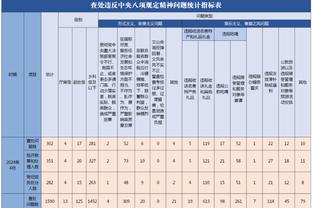 本赛季英超前2轮场均出示4.7张黄牌，为英超历史单赛季纪录